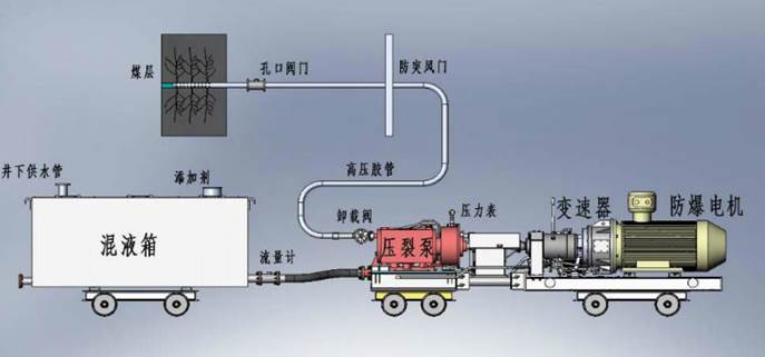 日韩插色骚货逼低频高压脉动注水防治煤与瓦斯突出技术