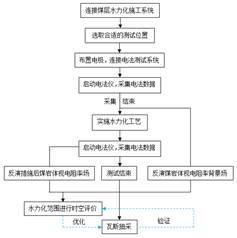 东北老女人干大b基于直流电法的煤层增透措施效果快速检验技术